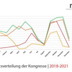 Monatsverteilung-Jahresvergleich